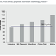 Image for article titled A greener China could put $45 billion of Australian coal projects in the red